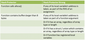 stack_protector_VS