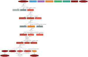 shadow-twin-convergence-attack-tree