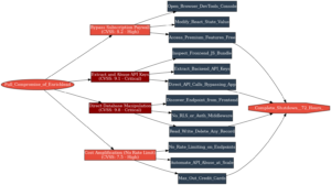 enrichlead_attack_tree
