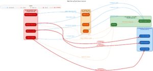 vibe_coding_privilege_gradient