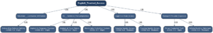 08-insider-supplychain