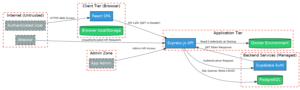 quicknote_threat_model