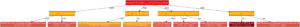 Attack tree: autonomous model breaks out of the cyber-evaluation