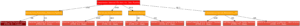 Attack tree: malicious dataset to multi-cluster compromise