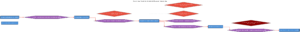 Attack graph: eval sandbox to production compromise