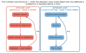 srf_atr_inverted_cost_loop