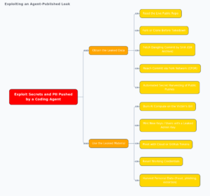 srf_agentleak_exploitation_tree