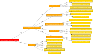 srf_mcp_connector_attack_tree